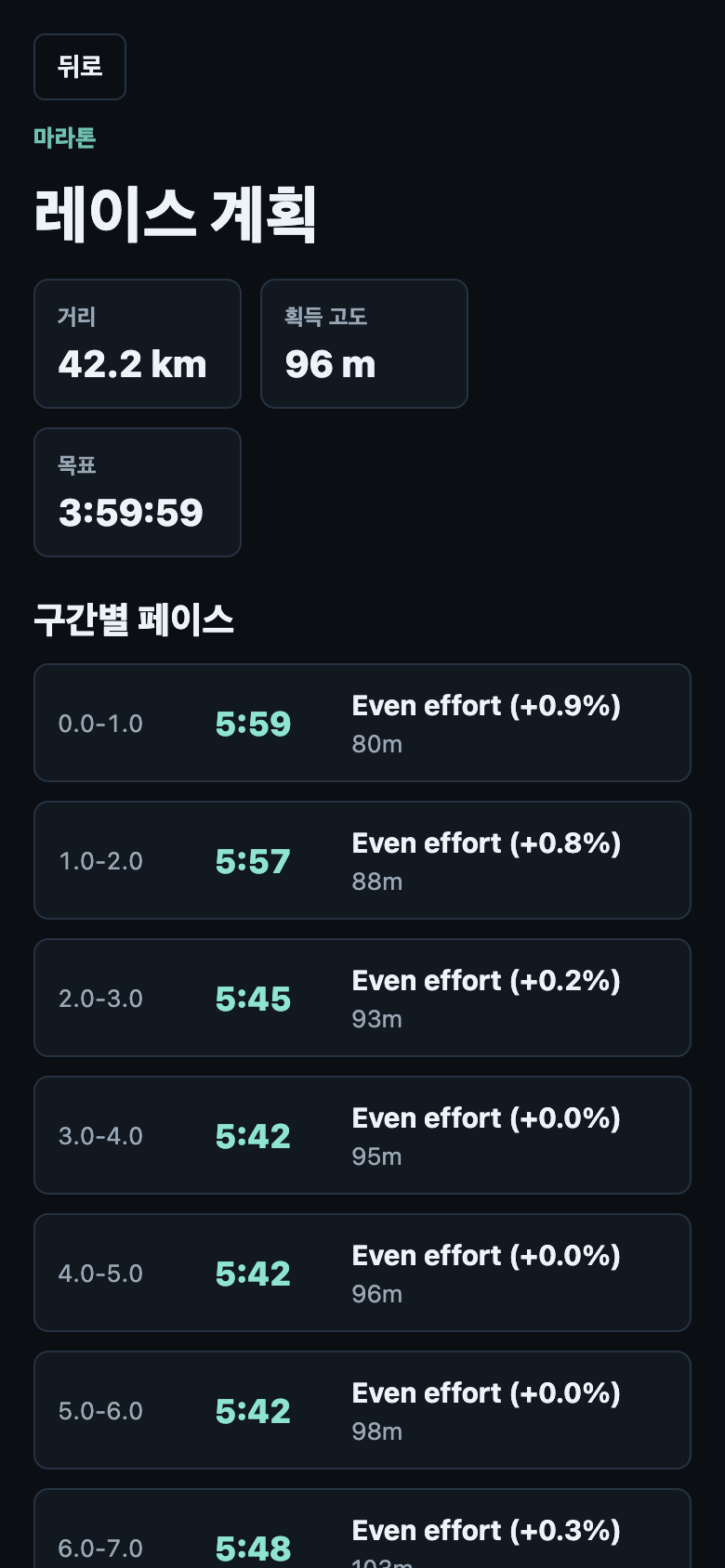구간별 페이스 화면. 춘천마라톤 42.2km, 획득 고도 96m, 목표 3:59:59